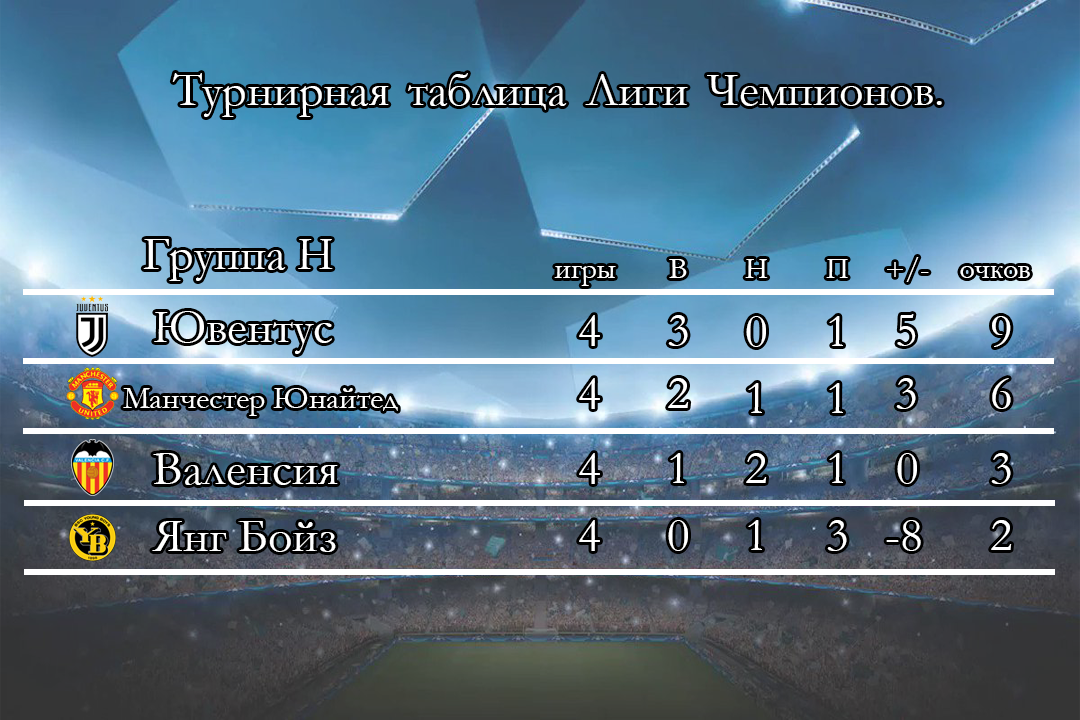 Таблица лч. Лига чемпионов турнирная таблица. Лига чемпионов лига чемпионов таблица. Турнирная таблица Лиги чемпионов по футболу. Локомотив таблица лига чемпионов.