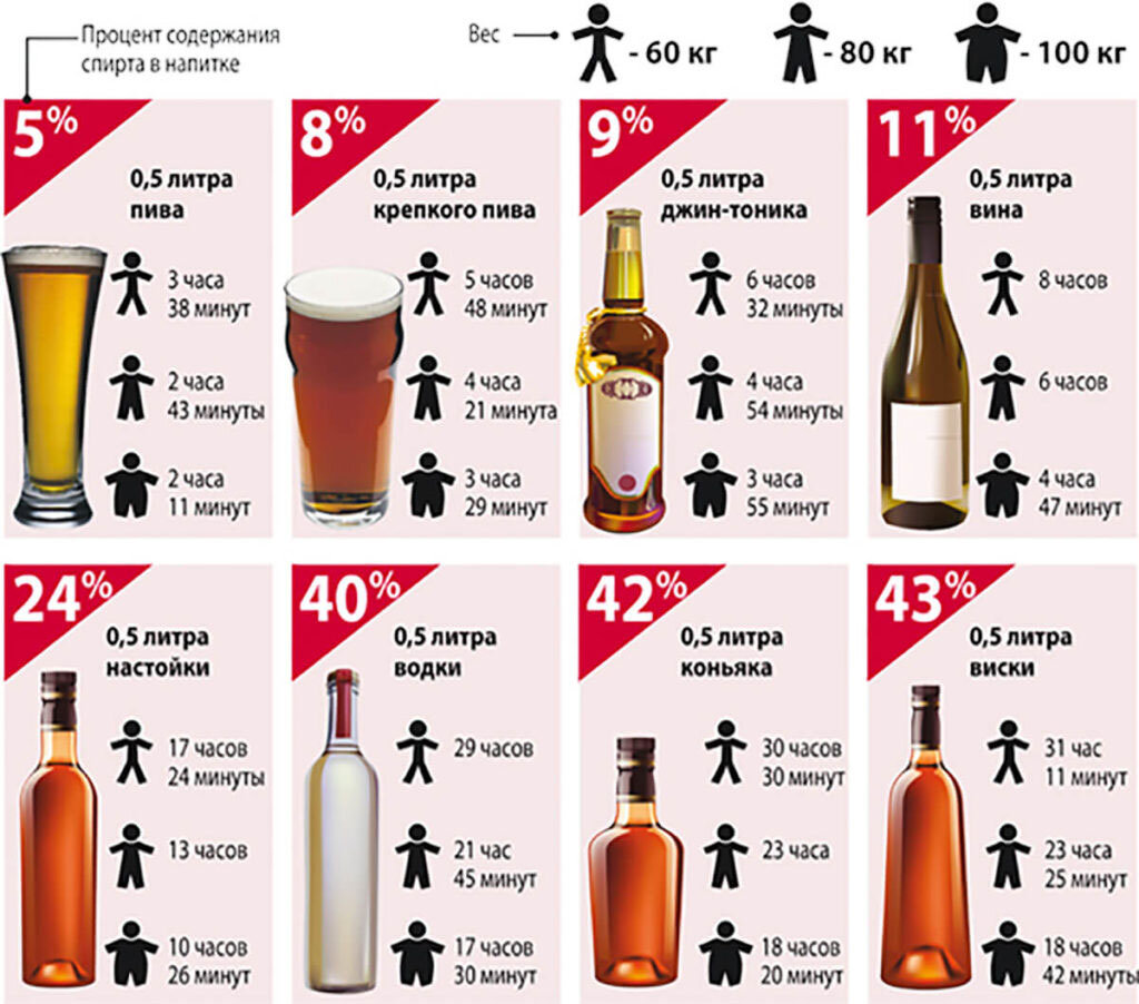 С заботой о здоровье: сколько пива можно пить в день