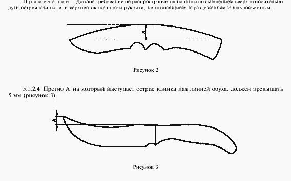 Признаки холодного