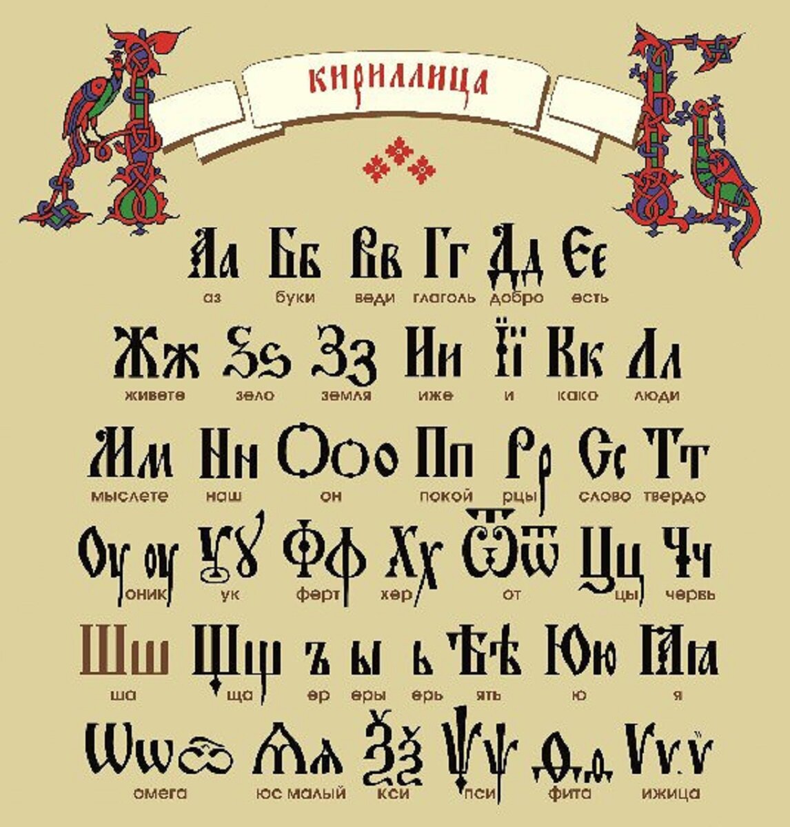 Суть на церковно славянском. Кириллица древняя Славянская Азбука. Церковнославянский алфавит кириллица. Церковно Славянская Азбука кириллица. Древнерусская письменность кириллица.