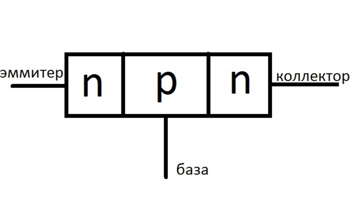 Что такое биполярный транзистор и как его проверить мультиметром ...