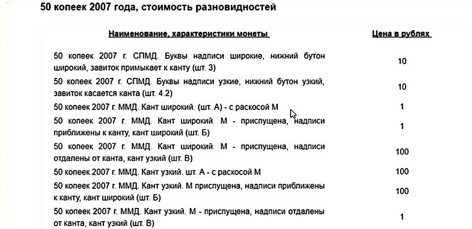 Цены указаны для монет в исключительной сохранности.