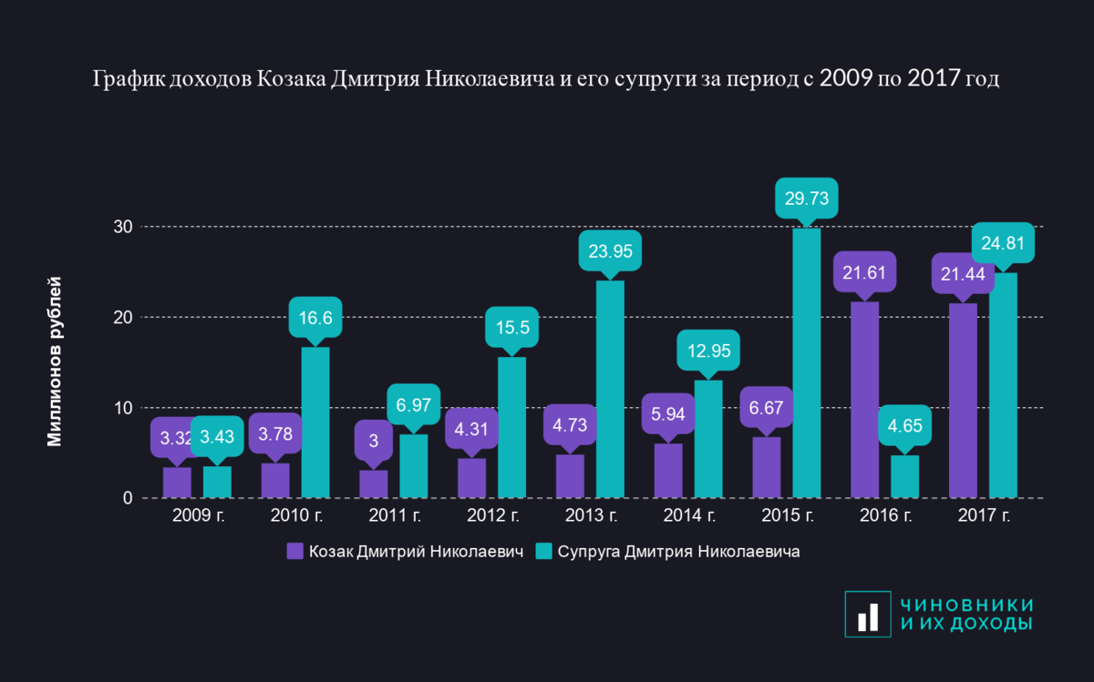 Как построить график в Microsoft Excel? - avege.ru