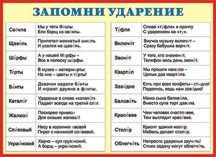 15 ударений в русском языке, которые вас удивят - Лайфхакер