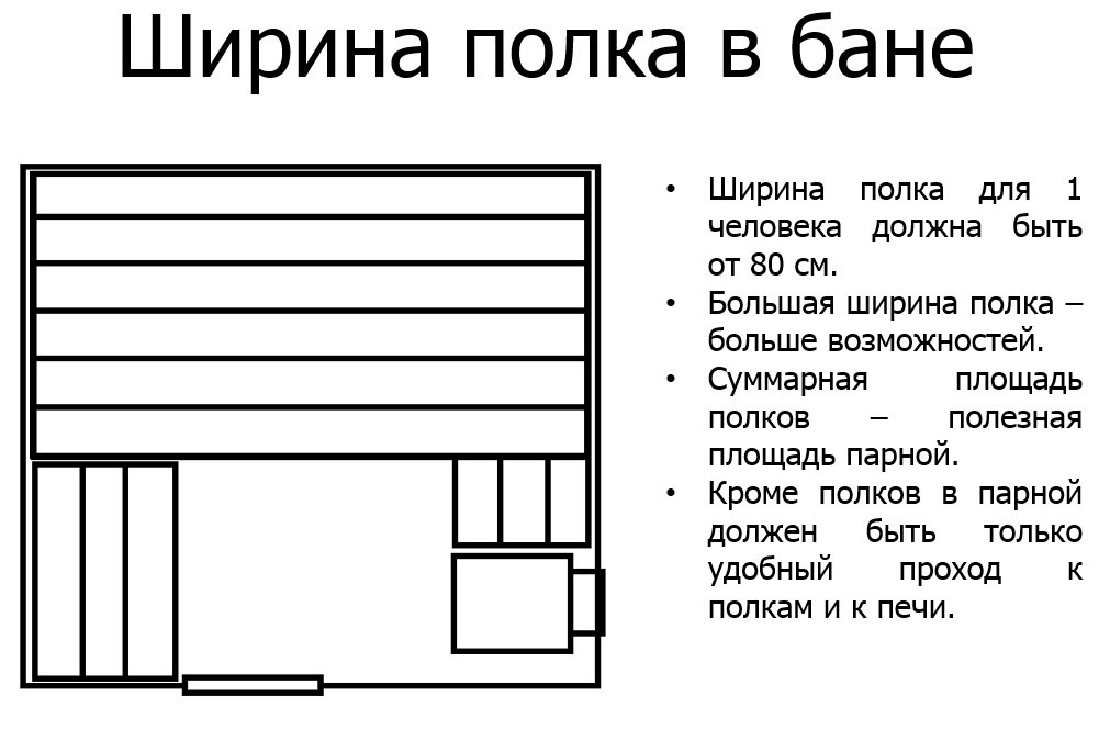 Полки в бане: размеры, правильная конструкция, примеры