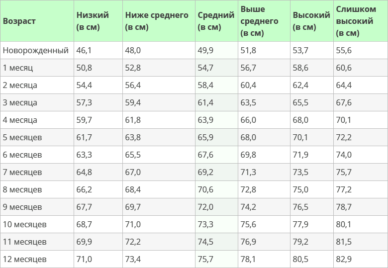 Дефицит гормона роста у детей - Педиатрия - Справочник MSD Профессиональная версия