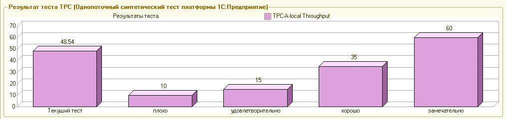 Windows 10, больше ресурсов, новая платформа. Файловая база, 1С 8.3.13, 6 core/16Gb RAM/40Gb disk