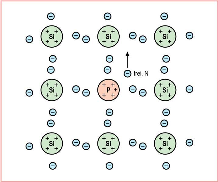 проводимость n-типа