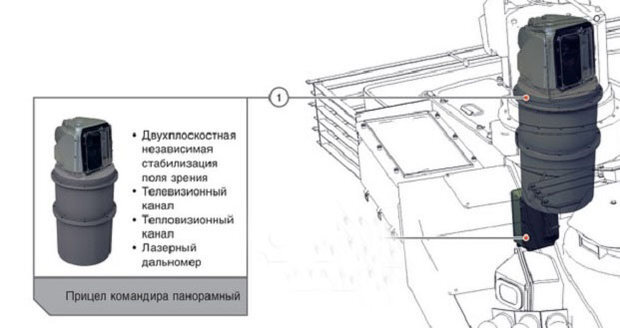 Прицел картинка для детей