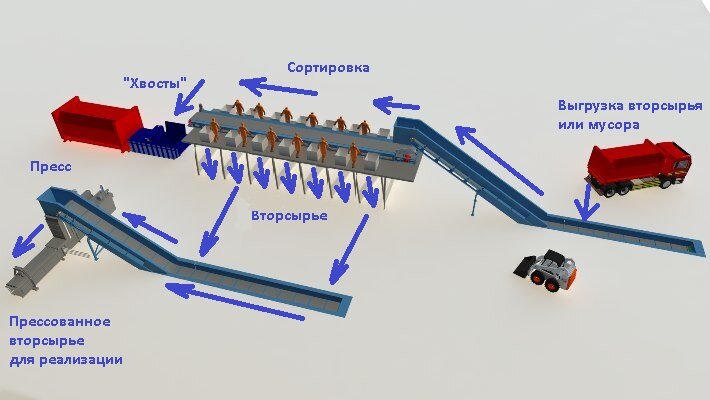 Линия работает