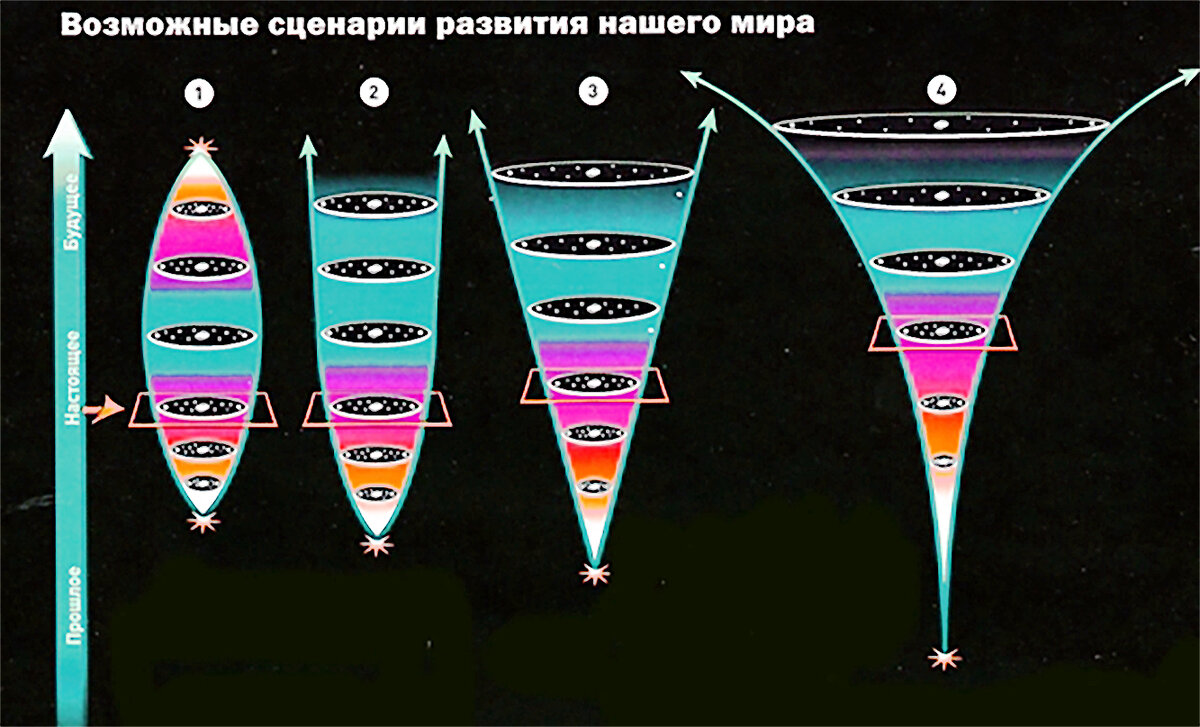 Будущее Вселенной