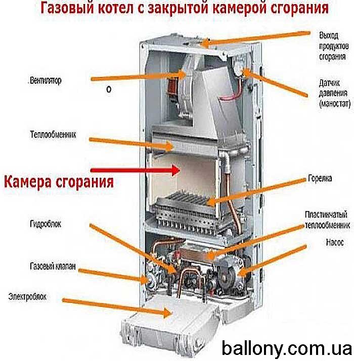 Автоматический котел своими руками - это просто!