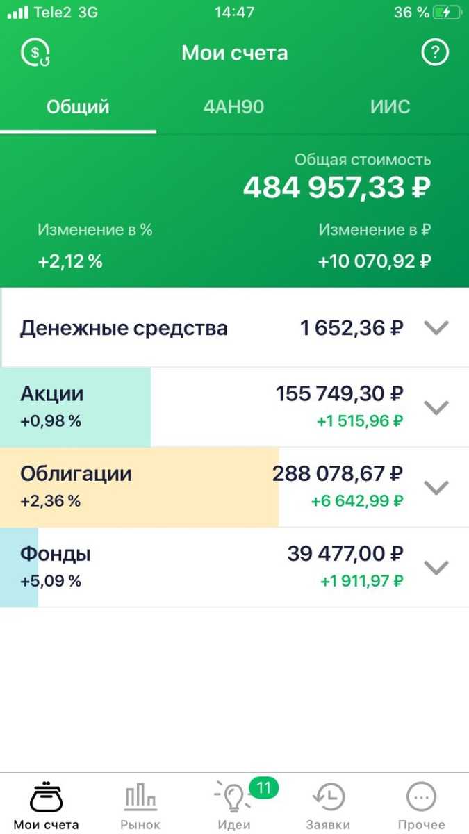 Портфель ИИС 21.02