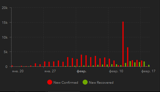 
Источник: Coronavirus COVID-19 Global Cases by Johns Hopkins CSSE
