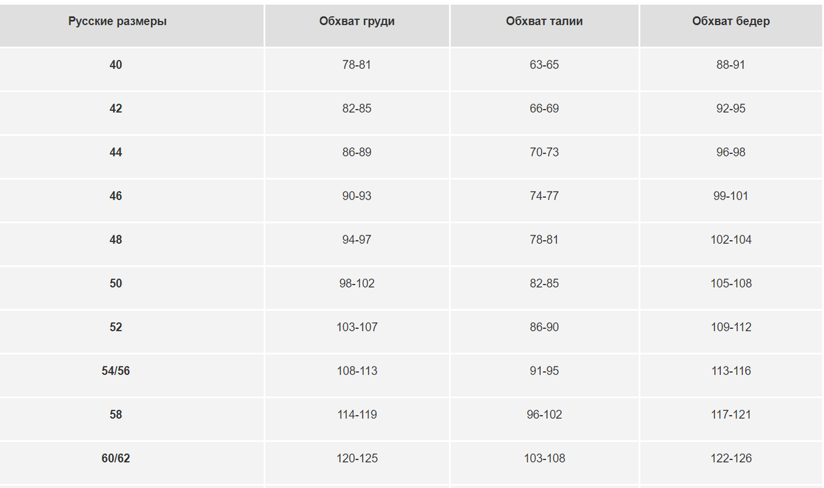 Таблица размеров 40 размер. 102 см какой размер. Размерный ряд женской. Русский 40 размер одежды параметры. Размерная таблица.