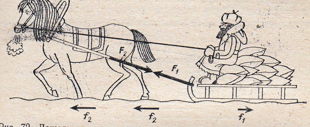 Сила трения саней. Конь с санями рисунок. Лошадка запряженная в сани рисунок. Рисование лошади с санями. Нарисовать лошадь с санями.