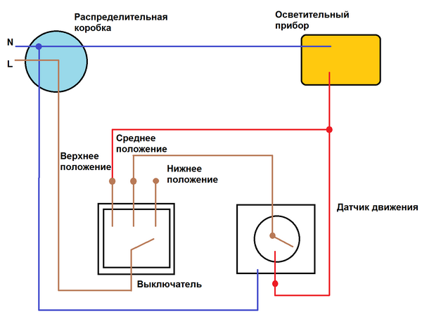 Датчик движения и выключатель