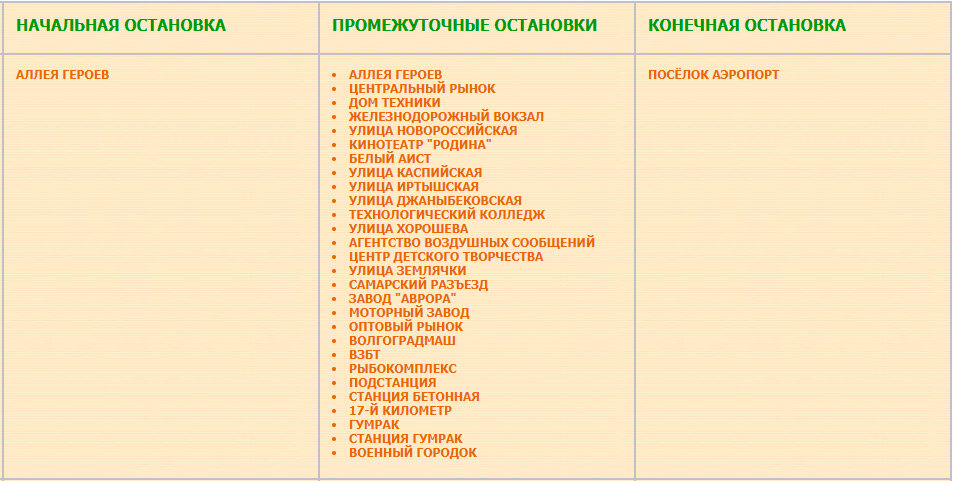 Перечень остановок маршрута Т Аллея Героев — посёлок Аэропорт