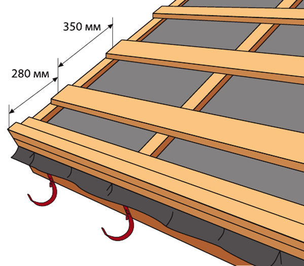 Шаг обрешетки для черепицы. Обрешетка под металлочерепицу Монтерей. Обрешётка под металлочерепицу шаг 150 доски. Шаг под металлочерепицу 150 доски. Шаг обрешётки под металлочерепицу 150мм.