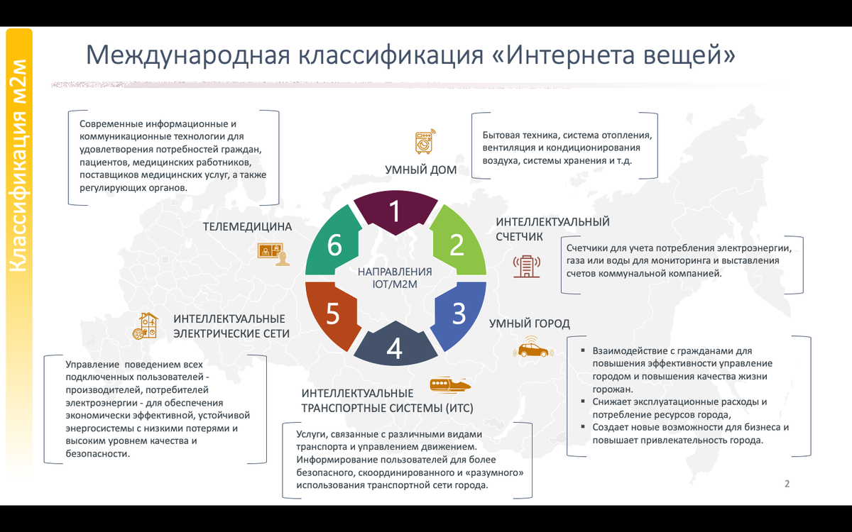 Приведите примеры использования интернет вещей. Интернет вещей. Концепция интернета вещей. Классификация интернет вещей. Интернет вещей схема работы