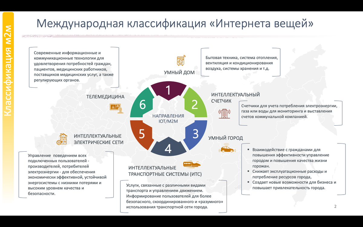 Потребительский интернет вещей технология 9 класс презентация