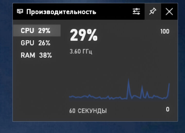 приложение «производительность»