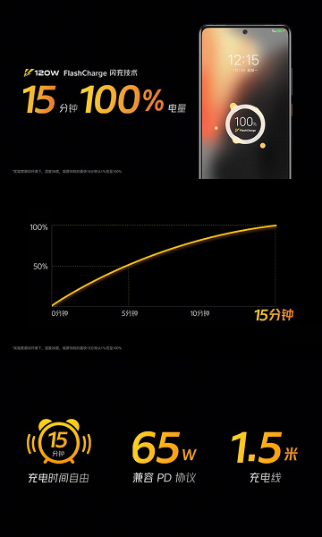 Mi 11 недолго был эксклюзивным смартфоном Snapdragon 888.
Перед выпуском Mi 11 Xiaomi заверила, что этот смартфон долгое время будет эксклюзивной моделью Snapdragon 888 для китайского рынка.-2
