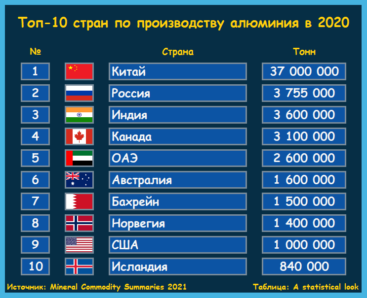 Лидер по производству автомобилей