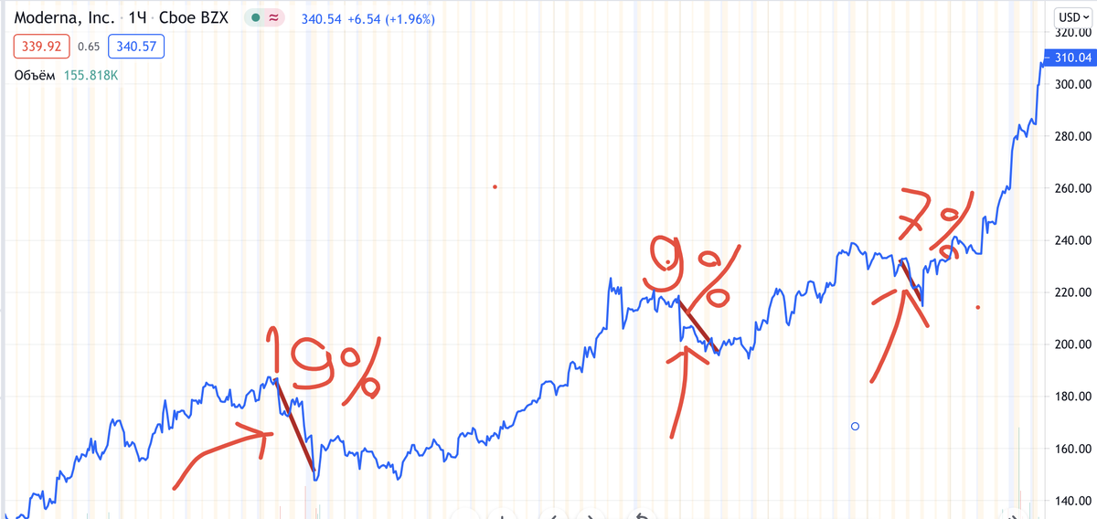 Источник: https://ru.tradingview.com/chart/