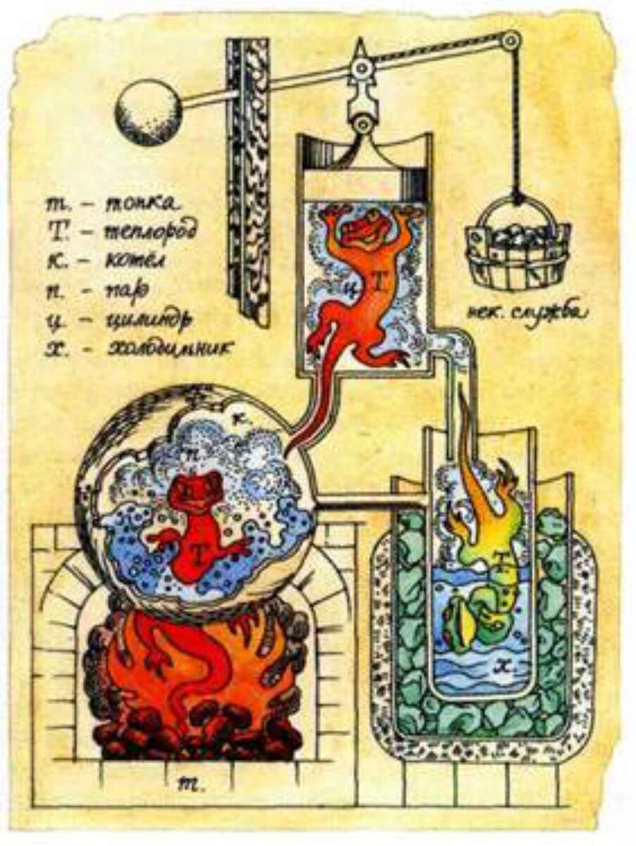 Найдите способ увеличить уровень жидкого флогистона натлан. Георг эрнст шталь. Теория флогистона. Лавуазье о флогистоне. Георг шталь и теория флогистона.