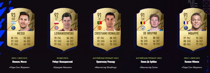 Рейтинги FIFA 22.