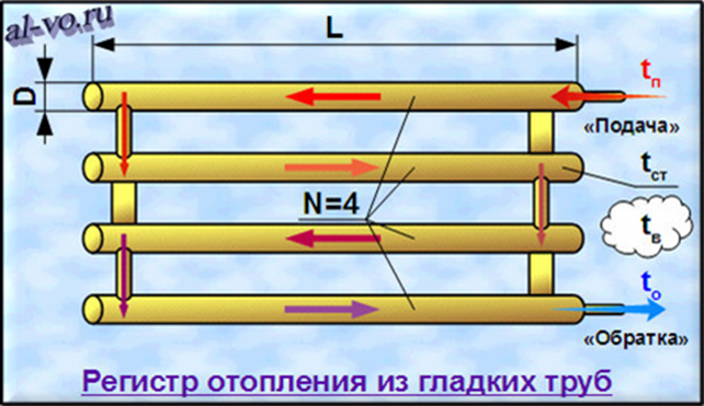 Однотрубная (последовательная) система