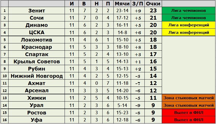 создано в Exel