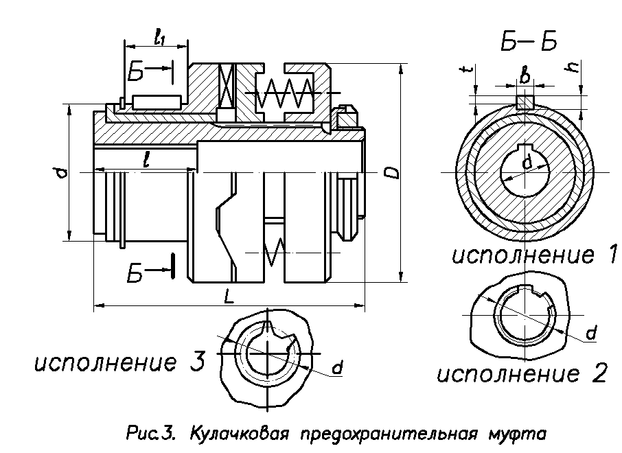 Муфты — назначения, типы и факторы выбора - Блог artcentrkolibri.ru