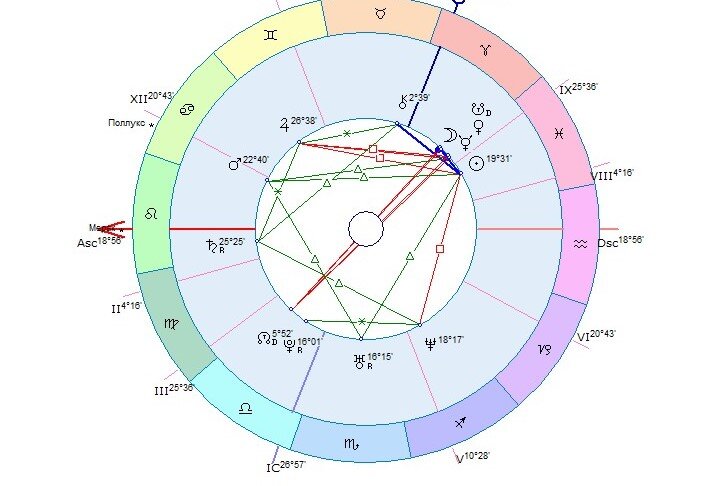 Натальная карта сильные и слабые планеты онлайн