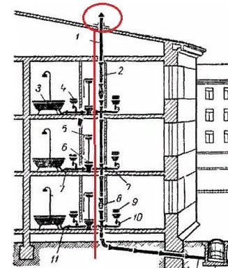 Как работает канализация в многоквартирном доме