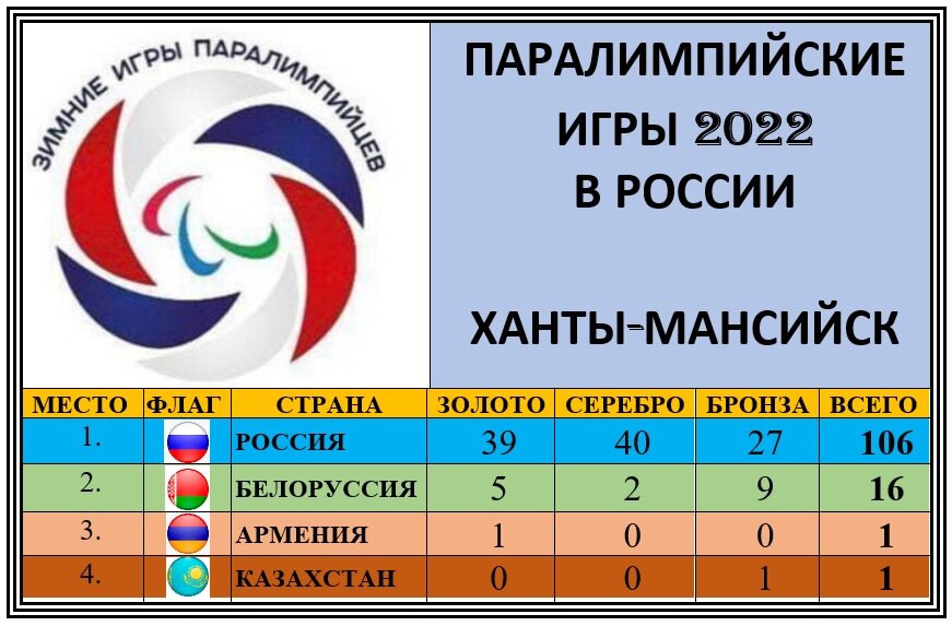 Какое спортивное событие в югре 2022