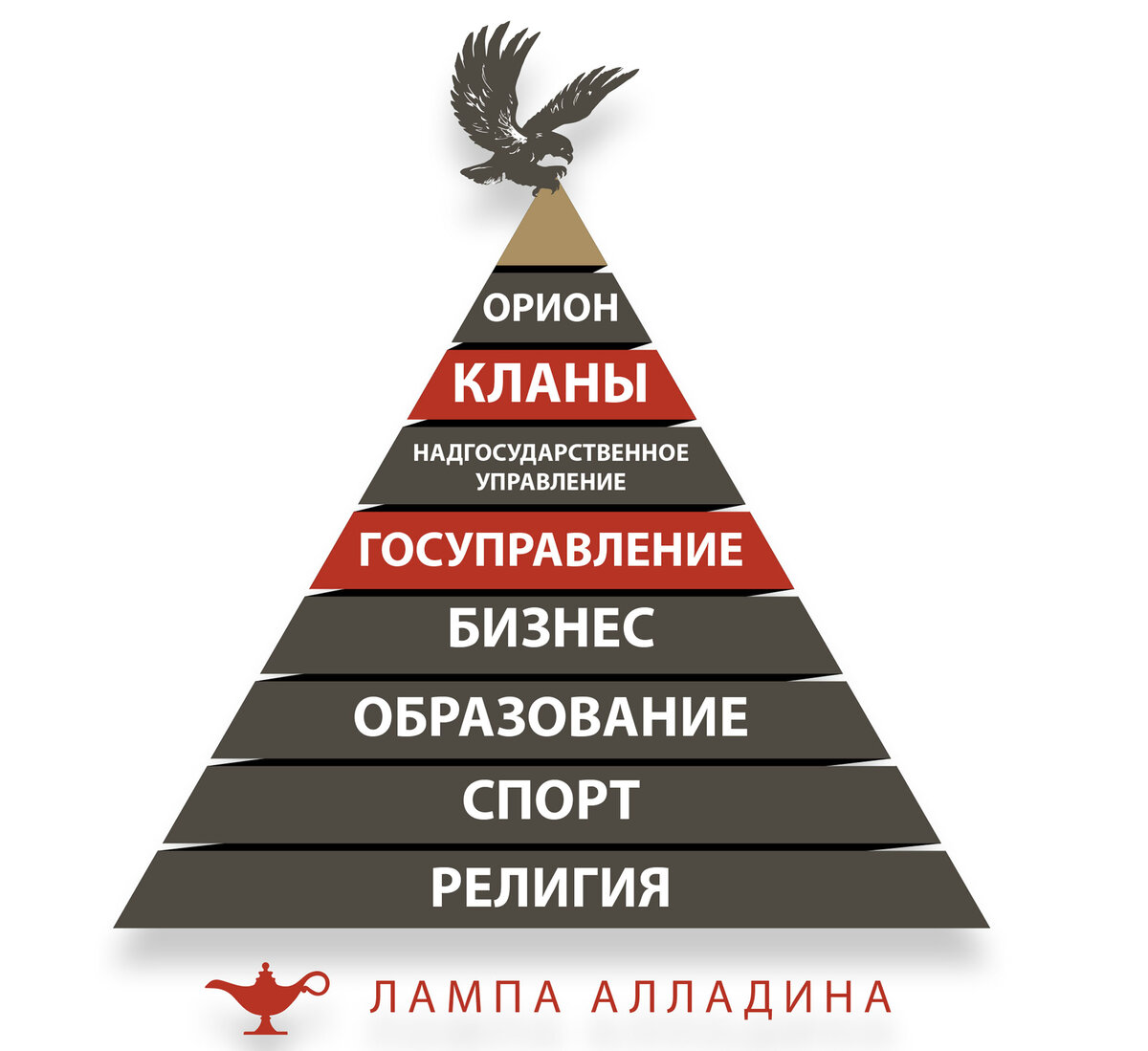 Столица пирамид 4 буквы. Пирамида управления миром. 6 Инструментов управления миром. Схема управления миром оригинал. Пирамида менеджмента Парсонс.