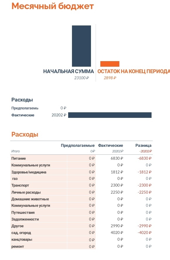 Почти ещё 3 000 рублей на 6 дней. 