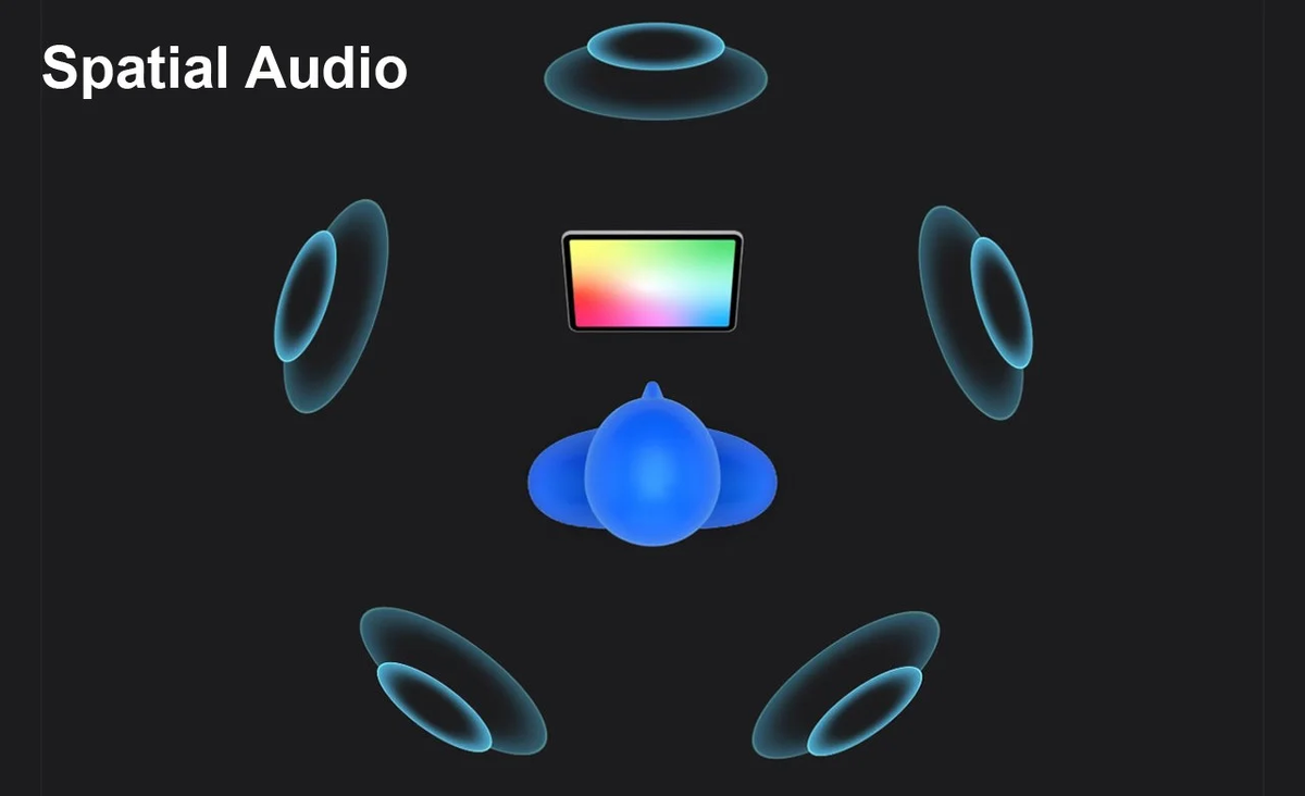 Spatial audio что это. Spatial audio. 3d spatial audio игра. spatial labs логотип. spatial.