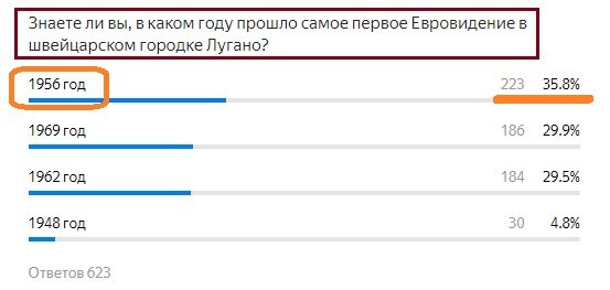Вопрос с предыдущего теста. Правильный ответ- 1956 год