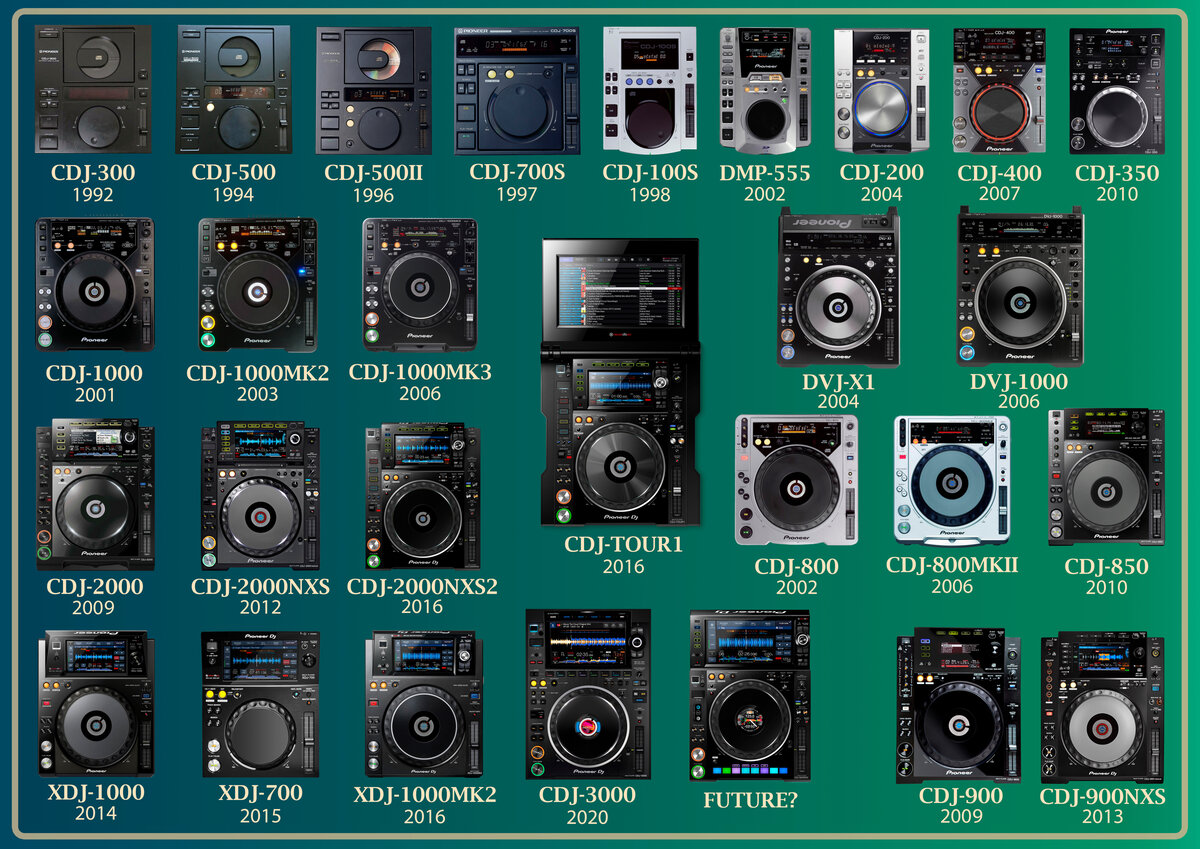 Все модели DJ-проигрывателей линейки Pioneer.