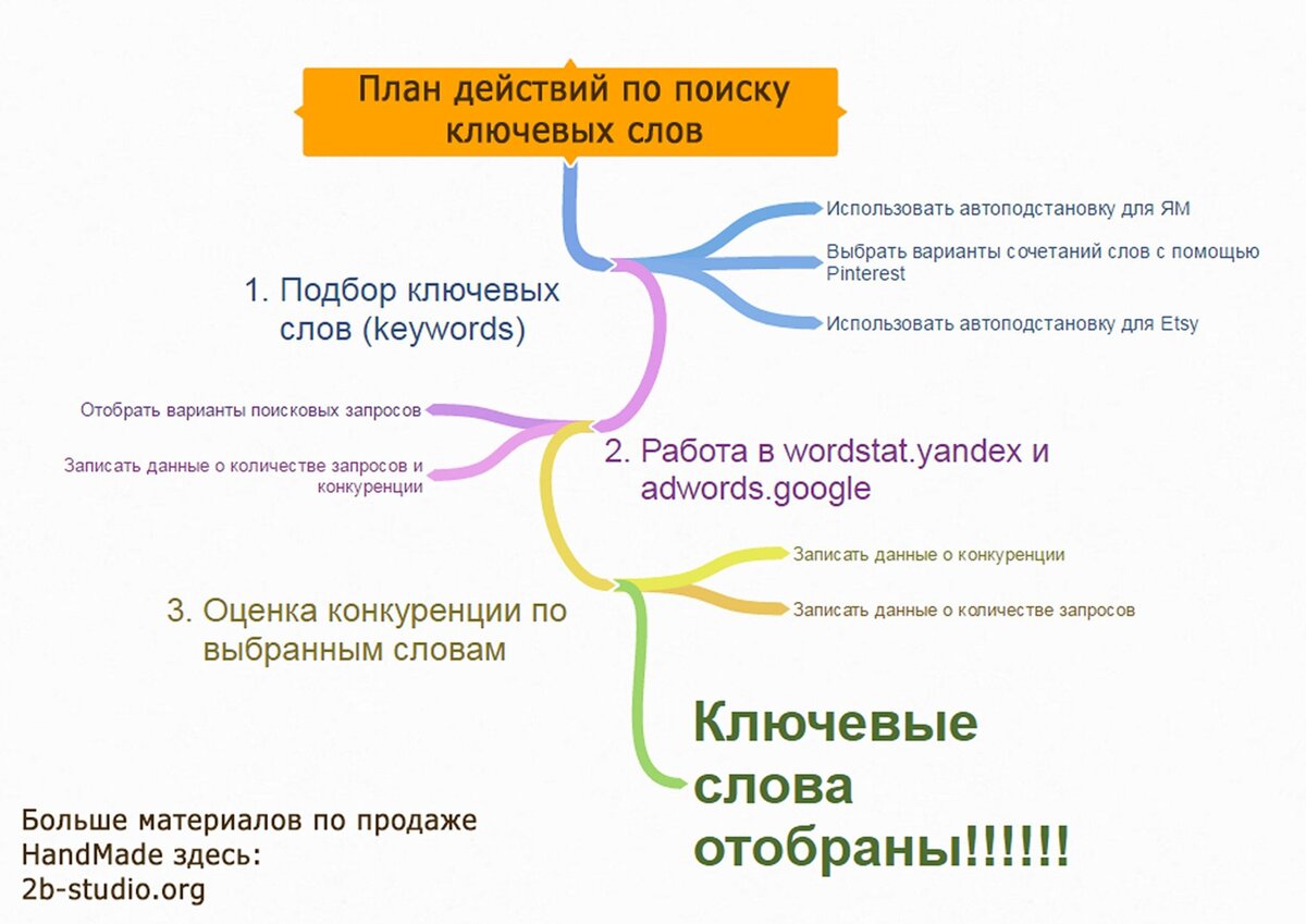 Работа по продвижению сайтов