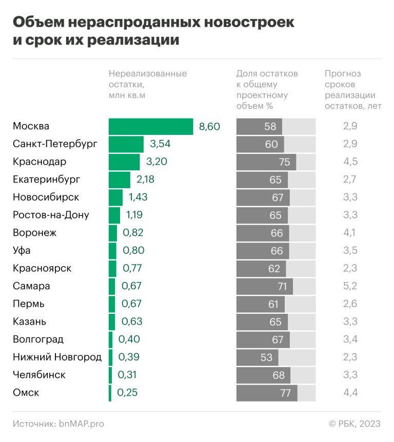 Что с этим богатством делать? Покупать?
