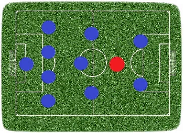 Схема игры футбол. 4-2-3-1 Схема футбол. Схема 4 2 3 1. 3-4-1-2 Схема футбольная. 4-3-1-2 Тактика.