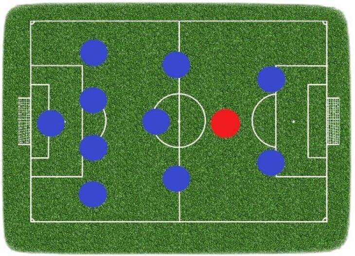 Поля 3 2 2 1.5. 4-2-3-1 Схема футбол. Схема 4 2 3 1. Тактика 4-4-2. 3-4-1-2 Схема футбольная.