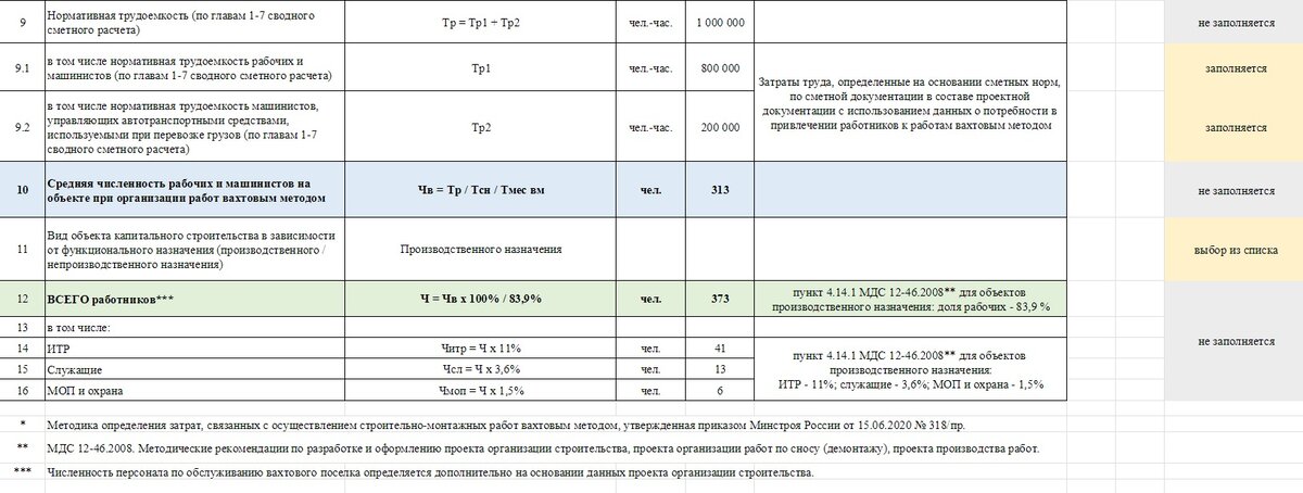 Приказ Минстроя России от 12 октября 2020 г. № 608/пр