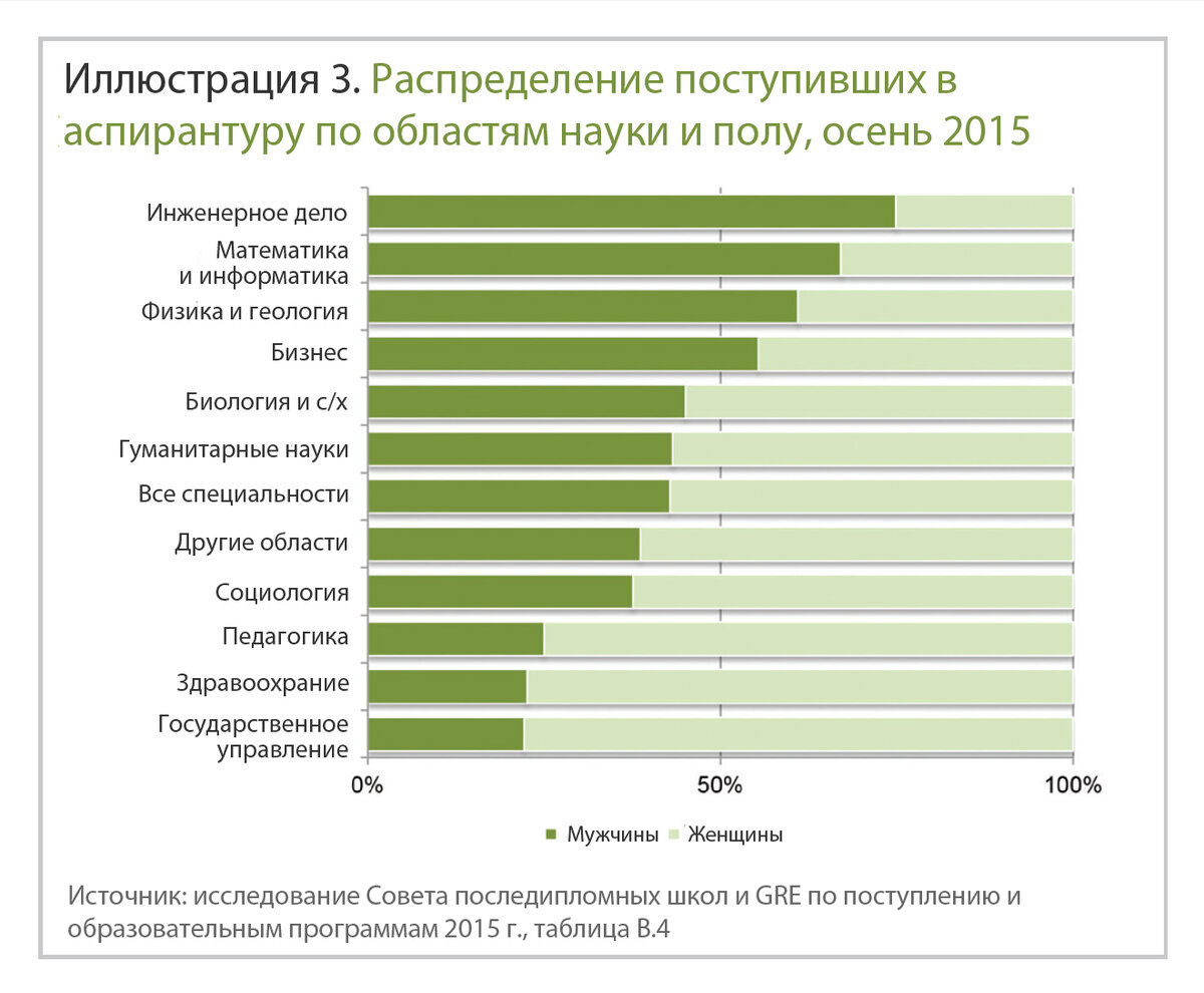 Источник: Совет последипломных школ