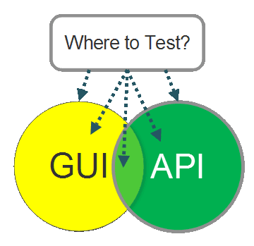 Где тестировать? GUI или API?
