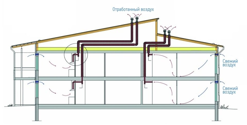 Делаем естественную вентиляцию в частном доме своими руками